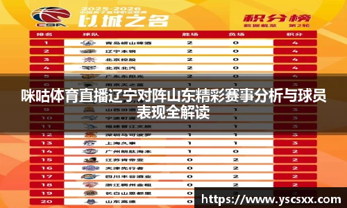 Mk Sports咪咕体育直播辽宁对阵山东精彩赛事分析与球员表现全解读