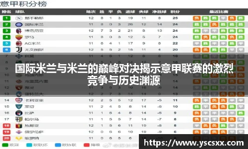 Mk Sports国际米兰与米兰的巅峰对决揭示意甲联赛的激烈竞争与历史渊源